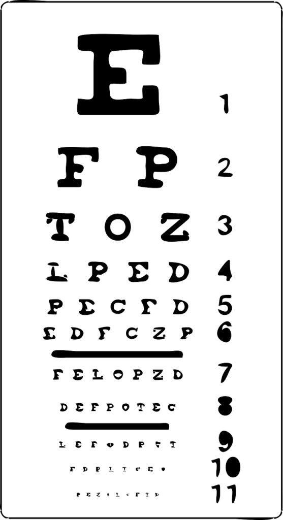 Image used under a Collective Commons License from: https://pixabay.com/vectors/eye-chart-eyes-vision-sight-exam-24489/